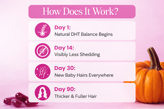 VARYNÉ Pumpkin Seed Oil & Saw Palmetto Softgels